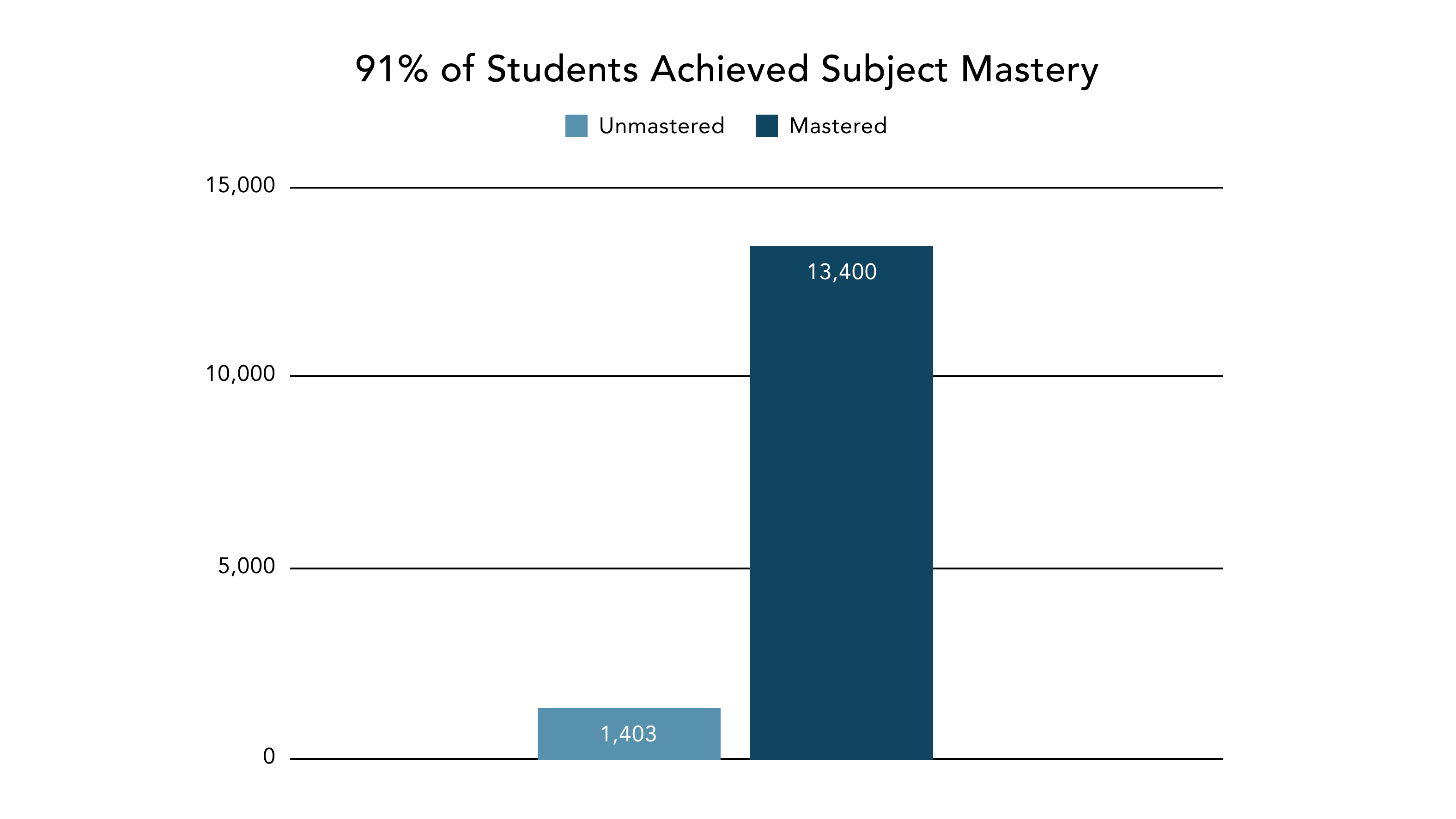 How Varsity Tutors Helps Students Succeed