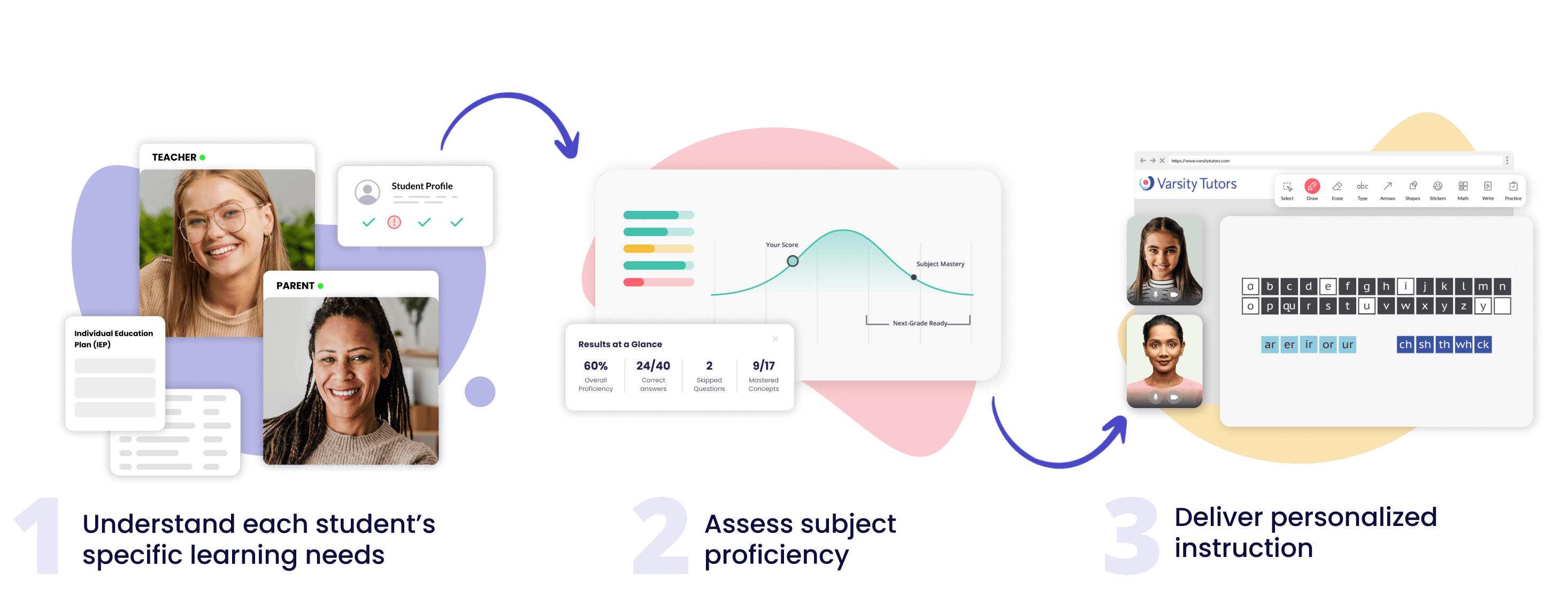 personalized sped personalized sped