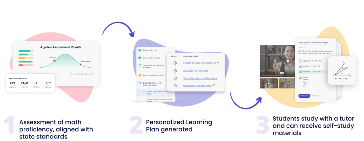 personalized math personalized math